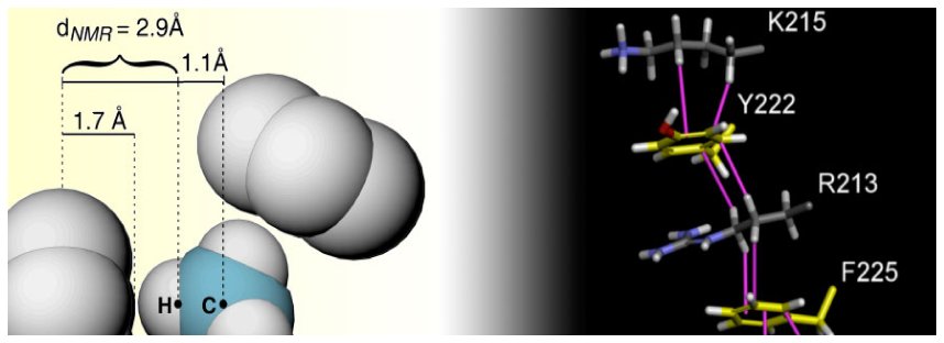 Image of CH/π interaction