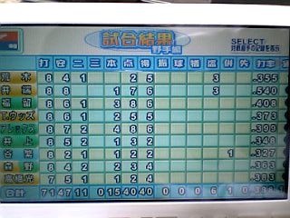 40得点
