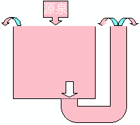 日新館の配管