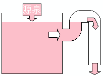 樺太館の配管